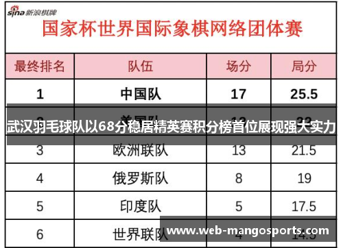 武汉羽毛球队以68分稳居精英赛积分榜首位展现强大实力
