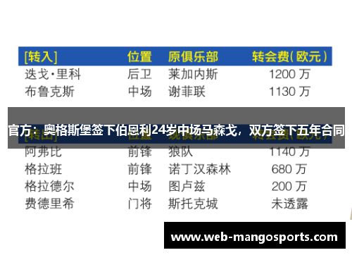 官方：奥格斯堡签下伯恩利24岁中场马森戈，双方签下五年合同